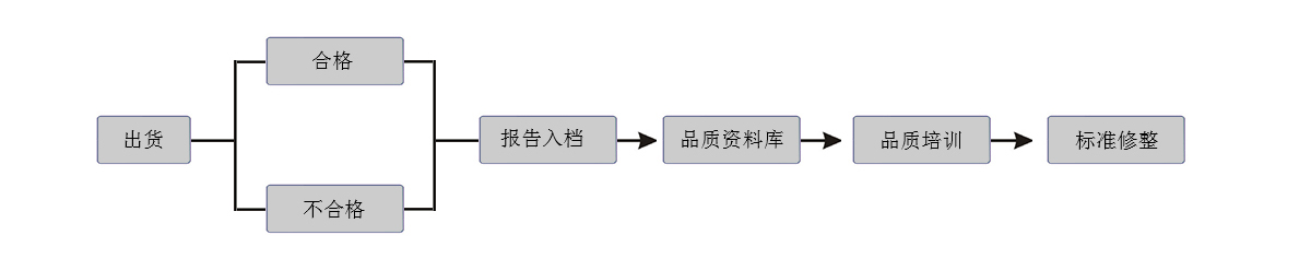 鈑金加工廠家